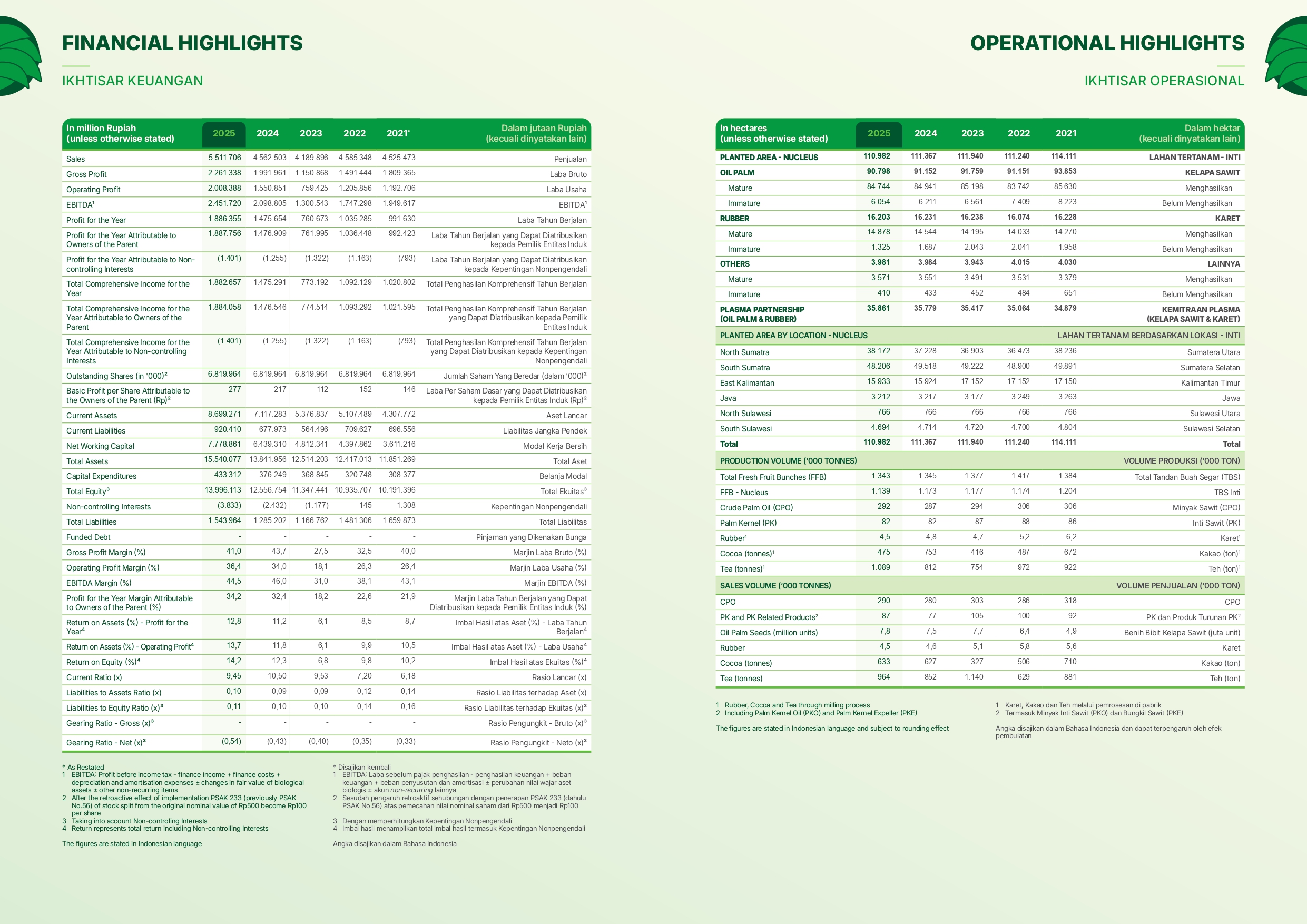 annual highlights